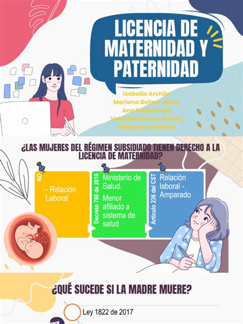 Flujograma del proceso de solicitud de licencia estudiantil por maternidad o paternidad en una universidad.