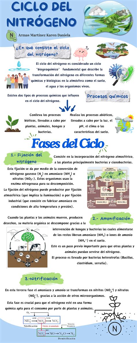 infografía sobre el ciclo del vermicompostaje