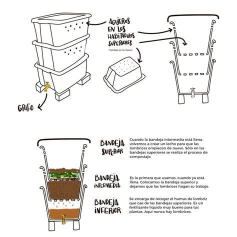 esquema de vermicompostador casero con cajas