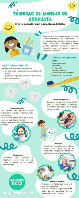 Infografía comparativa de las diferentes técnicas de manejo de conducta en odontopediatría, destacando sus aplicaciones y beneficios.