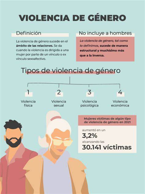 Infografía: Tipos de denuncias por violencia de género y porcentaje de víctimas por nacionalidad