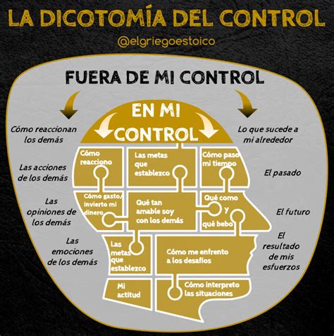 Esquema o infografía que representa la dicotomía entre dos tipos de personas: los astutos y los vulnerables, con flechas que indican interacción.