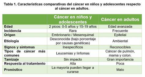 comparativa entre perfiles genómicos de cáncer infantil y adulto