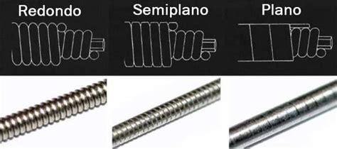 Esquema de los diferentes tipos de entorchado en cuerdas de guitarra: redondo, plano y medio