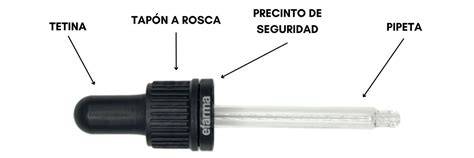 Esquema de un cuentagotas con sus partes: frasco, tubo y tetina/bulbo.