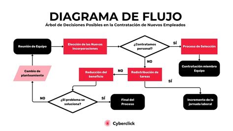 diagrama de flujo mostrando las posibles consecuencias de la ansiedad en el embarazo