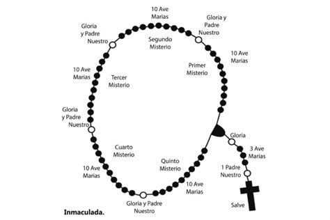 Esquema de un rosario y un bebé, simbolizando la oración por la vida