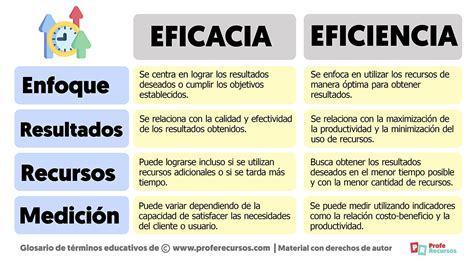Gráfico comparativo de eficacia entre dronedarona y placebo en el mantenimiento del ritmo sinusal o reducción de recurrencias de FA