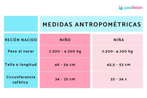 tabla comparativa de peso y longitud promedio para recién nacidos (0-3 meses)