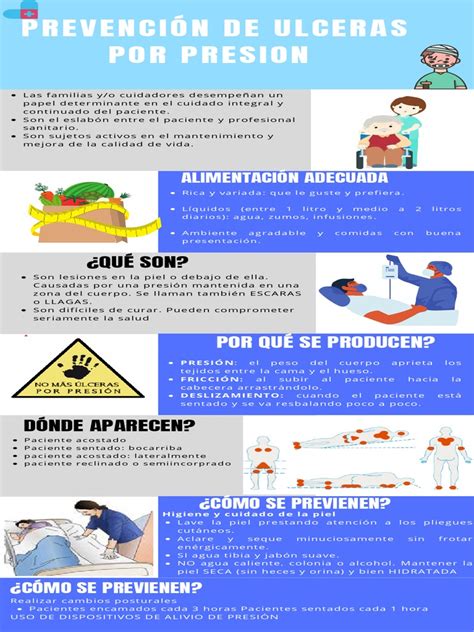 infografía sobre la prevención de úlceras por presión en personas encamadas