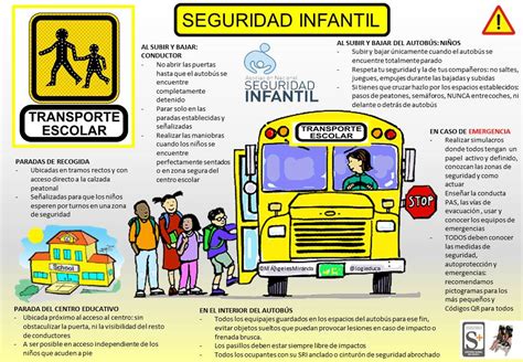 Infografía comparativa de seguridad infantil en vehículos