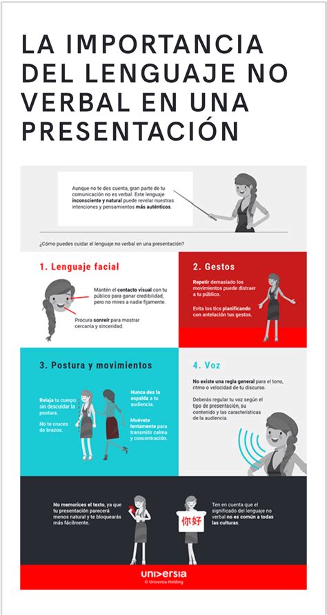 Infografía sobre la importancia del lenguaje no verbal en la comunicación.