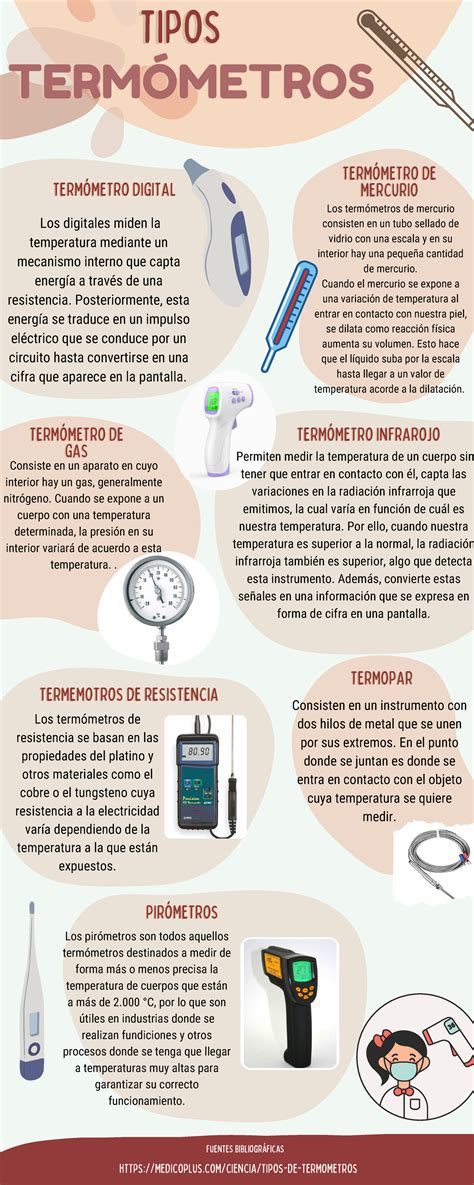 Infografía comparativa de los diferentes tipos de parteras certificadas y sus ámbitos de actuación