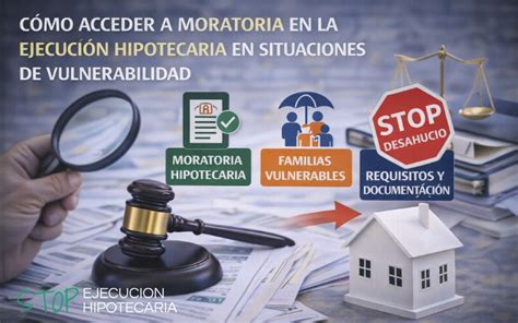 Gráfico: Flujo de ayuda para moratoria de alquiler en situaciones de vulnerabilidad