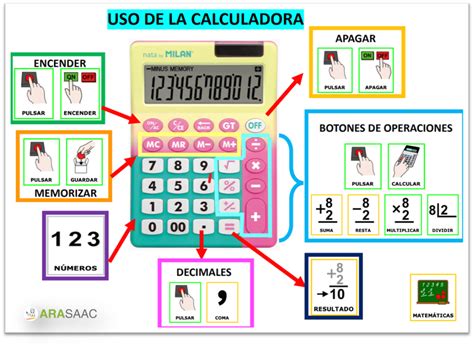 Infografía: Pasos para usar una calculadora de días
