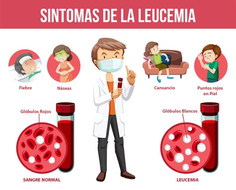 Ilustración que muestra los síntomas comunes de la leucemia en niños, como fatiga, hematomas y ganglios inflamados.