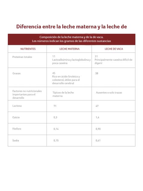 Esquema conceptual que muestra la relación entre leche materna, sangre y esperma en las discusiones islámicas sobre parentesco.