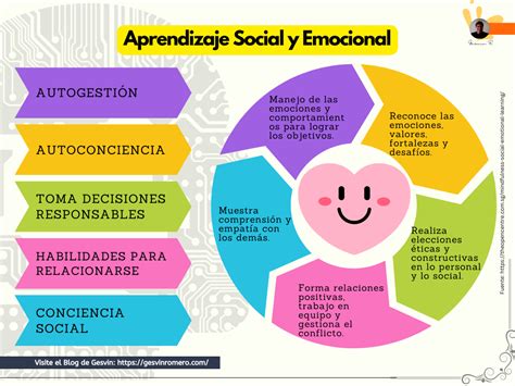 Infografía: Impacto emocional, social y educativo de la hospitalización prolongada en niños y adolescentes