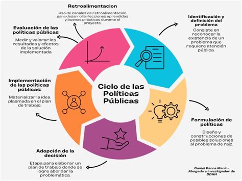 Esquema sobre la relación entre biopolítica, instituciones religiosas y políticas de control reproductivo.