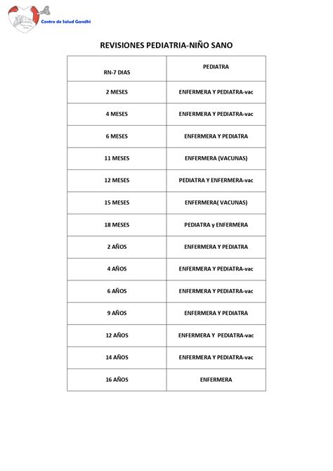 Infografía: Calendario de revisiones pediátricas por edades