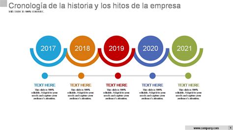 Línea del tiempo con los hitos más importantes de la Sociedad Española de Fertilidad