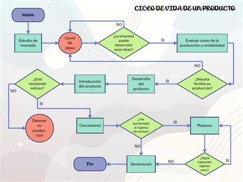 Diagrama de flujo del ciclo fisiopatológico del síndrome de leche y alcalinos