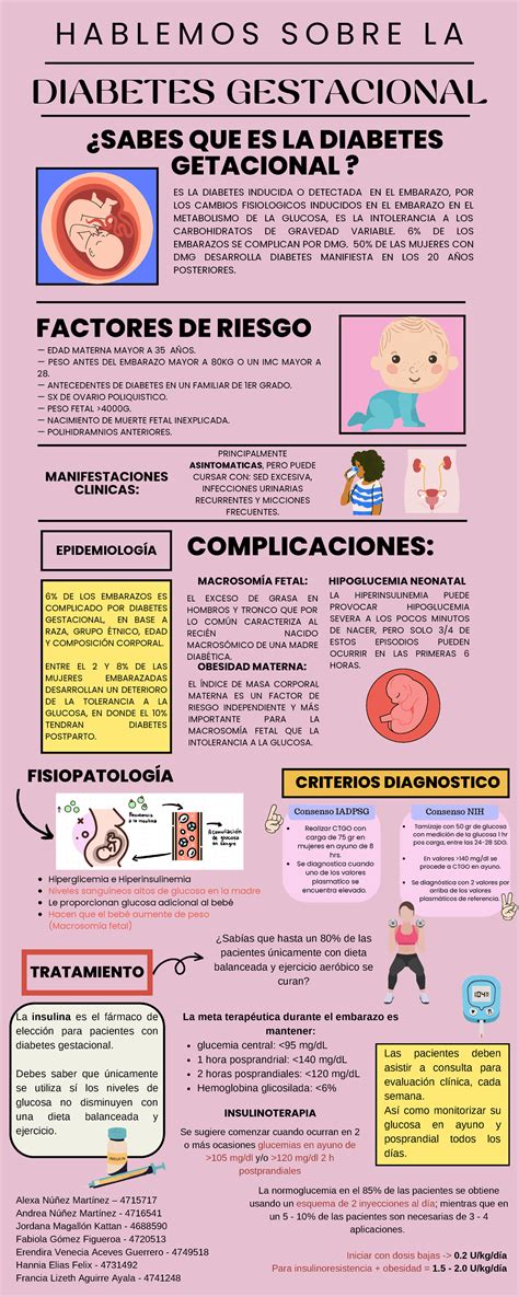 Mapa global o infografía mostrando la prevalencia de diabetes gestacional por región o etnia.