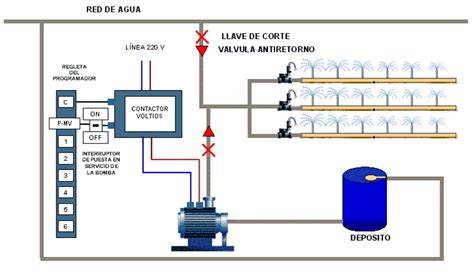 diagrama de sistema de riego por goteo mostrando puntos comunes de fuga en conexiones y tuberías