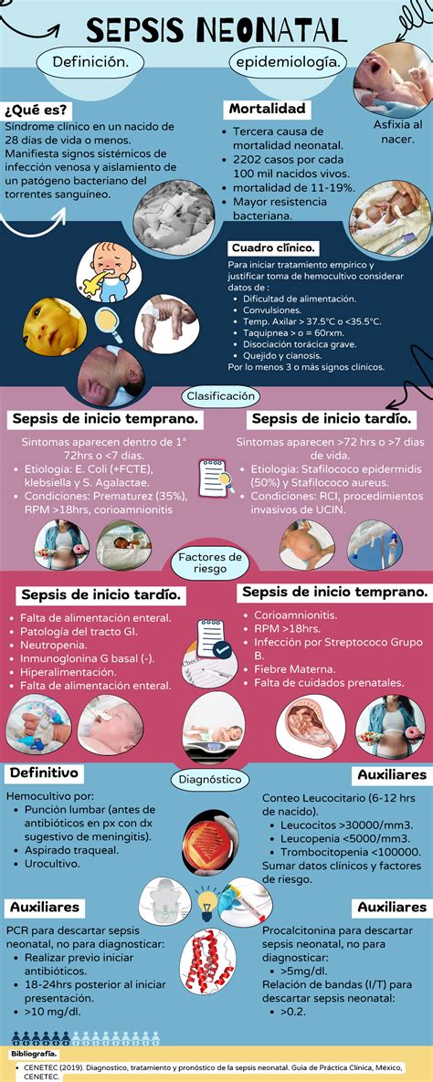 infografía sobre los síntomas comunes de la sepsis neonatal