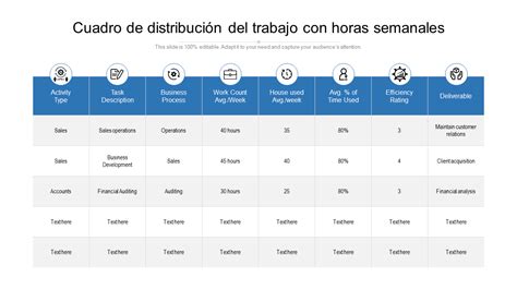 Gráfico de barras: Distribución de horas semanales dedicadas al trabajo doméstico y de cuidados por sexo en España