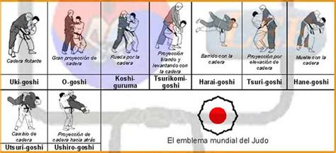 Ilustración de técnicas básicas de Judo, mostrando agarres y proyecciones.