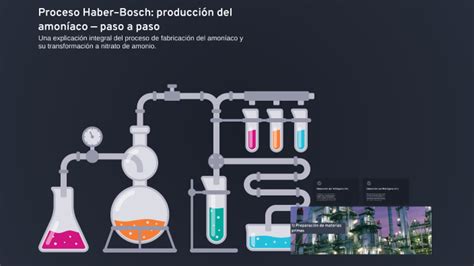Infografía comparando el proceso Haber-Bosch tradicional con métodos de producción de amoníaco 
