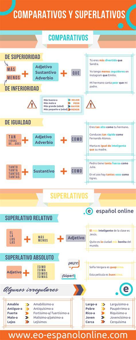 Diagrama: Usos de comparativos y superlativos en el contexto de un grupo