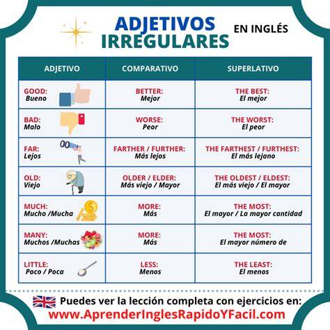 Tabla resumen de adjetivos irregulares y sus formas comparativas y superlativas