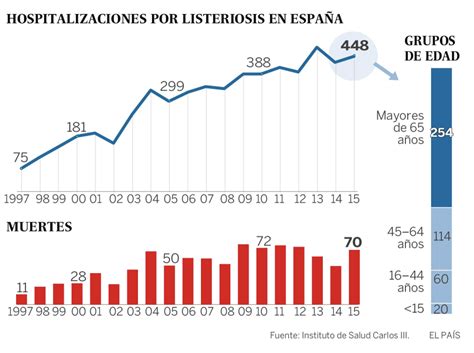 Gráfico: Tendencias de incidencia de listeriosis neonatal en Europa (ejemplo)