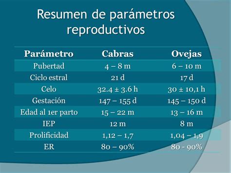 Gráfico comparativo de parámetros reproductivos (tamaño de camada, peso al nacimiento) entre monta natural e IA