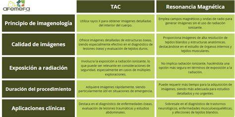Infografía comparativa: diferencias visuales entre una ecografía y una resonancia magnética en el desarrollo del sistema nervioso central fetal.