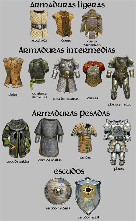 Ilustración de las capas de una armadura medieval, mostrando la ropa acolchada, la cota de malla y las placas metálicas exteriores.