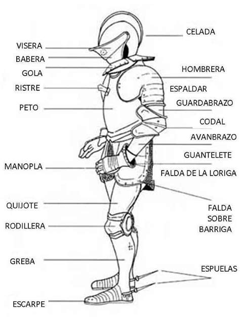 Diagrama detallado de las partes de una armadura de placas completa del siglo XV.