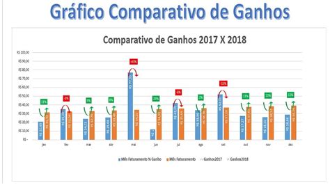 Gráfico comparativo de ingresos de Alphabet entre el año anterior y el trimestre actual con desglose por sectores.