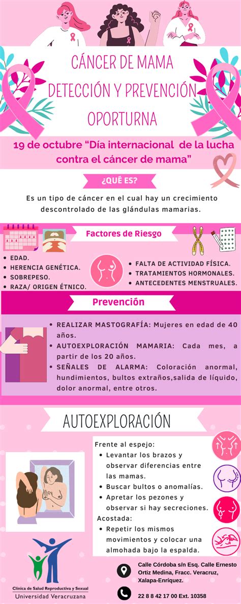 Infografía sobre los factores pronósticos clave en el cáncer de mama
