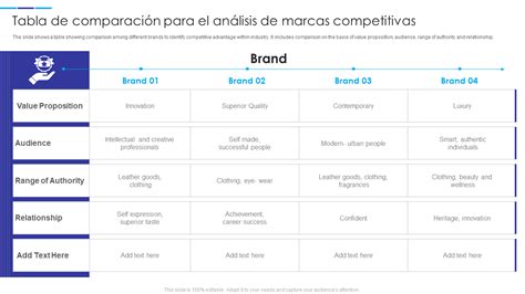 Tabla comparativa de marcas de pienso para perros mini, destacando sus características principales (sin cereales, prensado en frío, etc.).