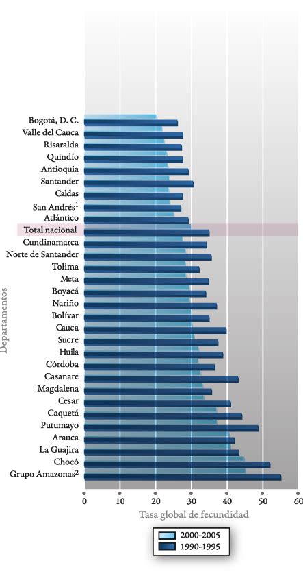 Gráfico comparativo: Tasa de fecundidad en Cataluña vs. UE y promedio mundial