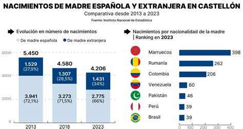 Mapa de Cataluña: Porcentaje de nacimientos de madres extranjeras por municipio (2024)