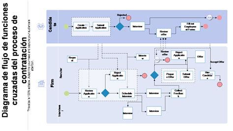 Esquema de las etapas de contratación de un seguro de salud y el rol del cuestionario de salud