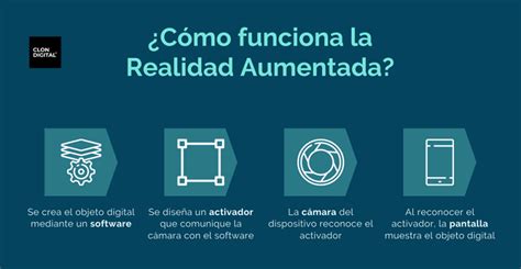 Infografía: cómo funciona la realidad aumentada en Snapchat