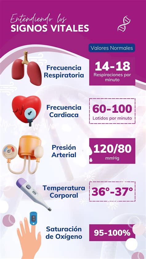 Gráfico de monitoreo de signos vitales de neonato