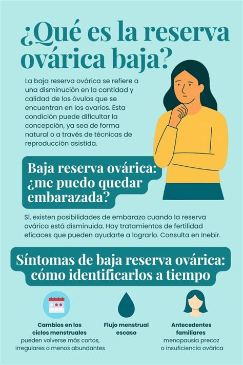 Infografía detallando las causas de la baja reserva ovárica