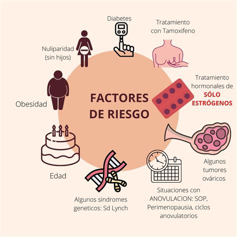 Gráfico de tendencias de nuliparidad por edad en Chile (1982 vs 2002)