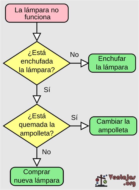 Diagrama de flujo comparativo: Teorías de la fecundidad (New Home Economics vs. Revolución de Género)